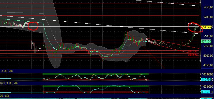 BB-Trading und was daraus so erwächst 438683