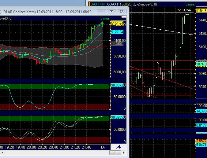 BB-Trading und was daraus so erwächst 438727
