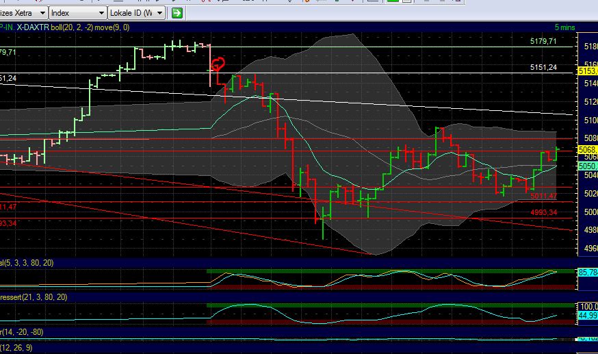 BB-Trading und was daraus so erwächst 438797