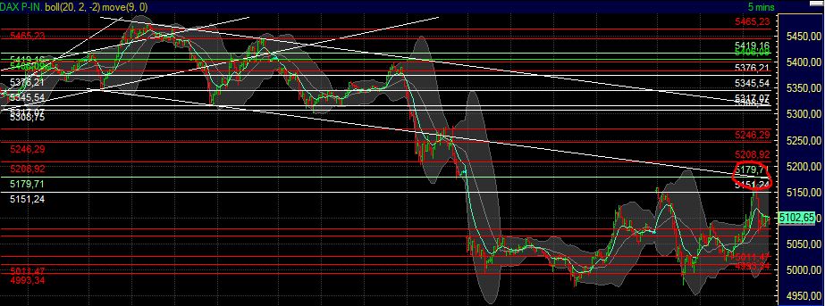 BB-Trading und was daraus so erwächst 438819