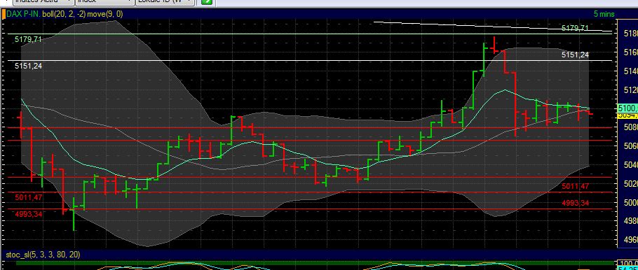 BB-Trading und was daraus so erwächst 438820