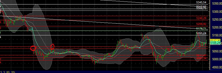 BB-Trading und was daraus so erwächst 438822