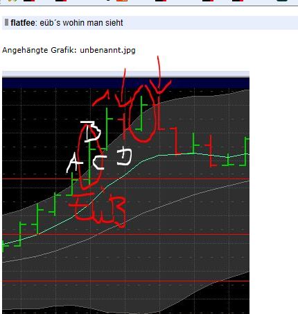 BB-Trading und was daraus so erwächst 438830