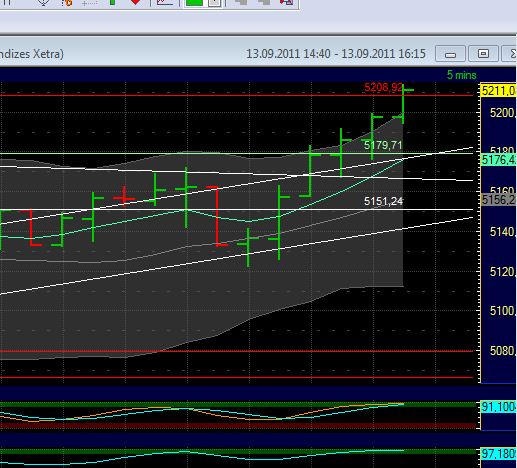 BB-Trading und was daraus so erwächst 438862