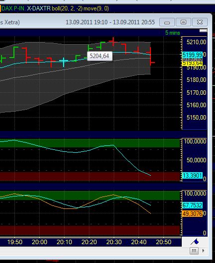 BB-Trading und was daraus so erwächst 438934