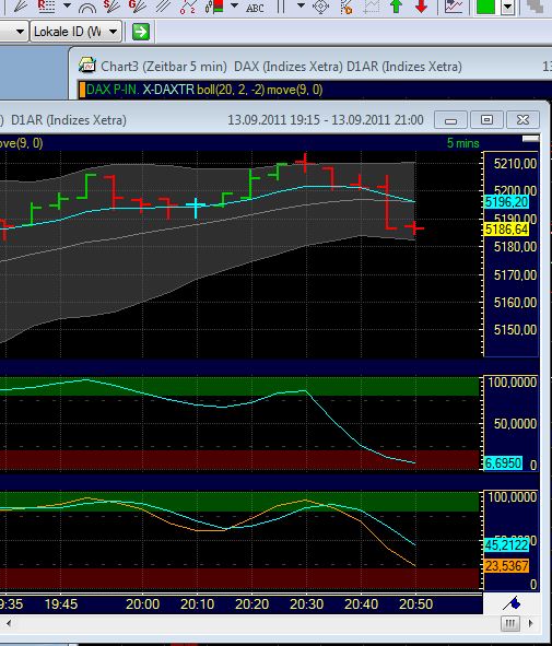 BB-Trading und was daraus so erwächst 438938