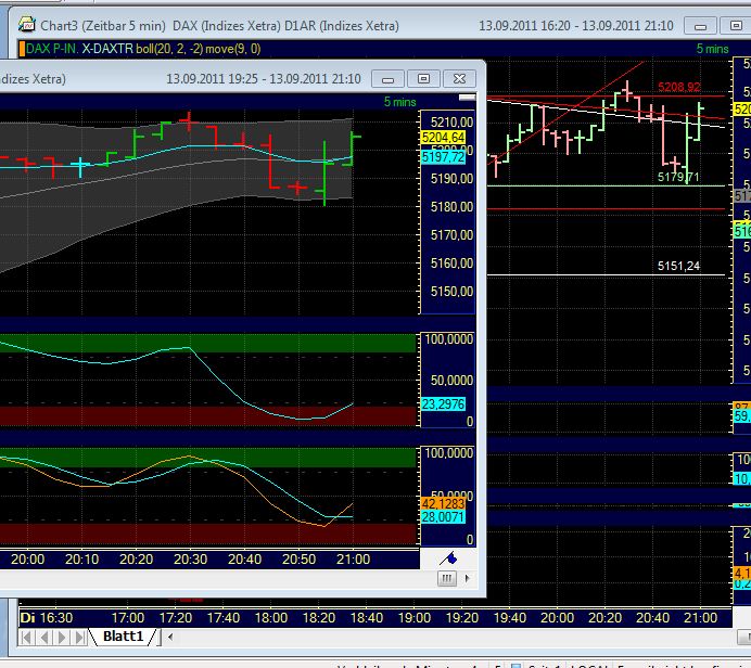 BB-Trading und was daraus so erwächst 438940