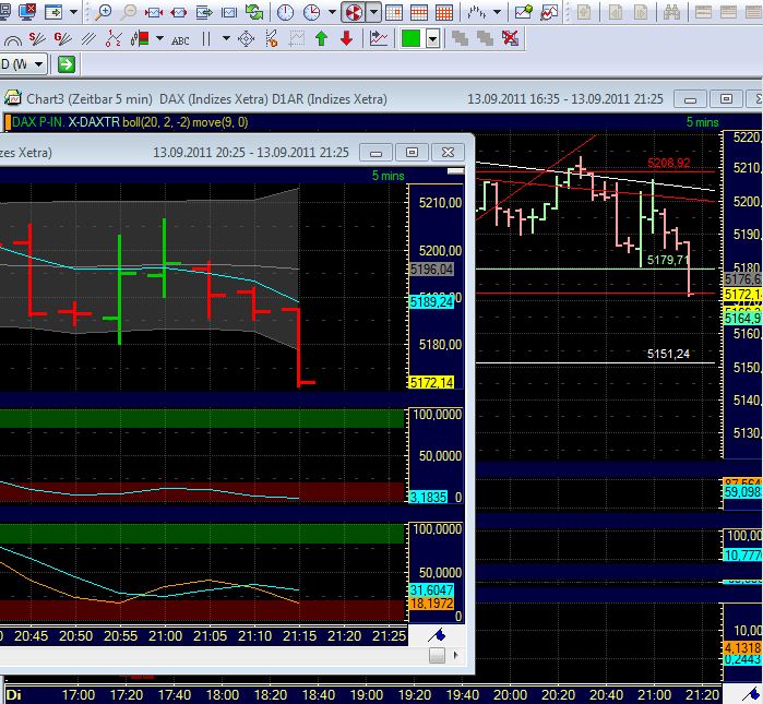 BB-Trading und was daraus so erwächst 438947