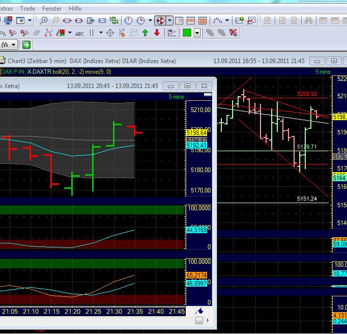 US Indizes, Intermarketabgleich Dax, Euro, Gold 438958