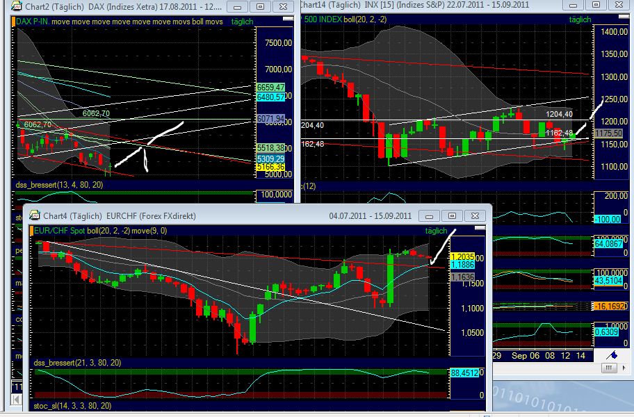 US Indizes, Intermarketabgleich Dax, Euro, Gold 438963