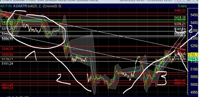 Quo Vadis Dax 2011 - All Time High? 438965