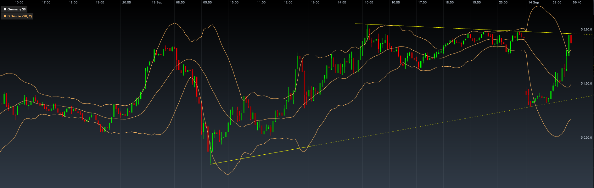 Quo Vadis Dax 2011 - All Time High? 439049