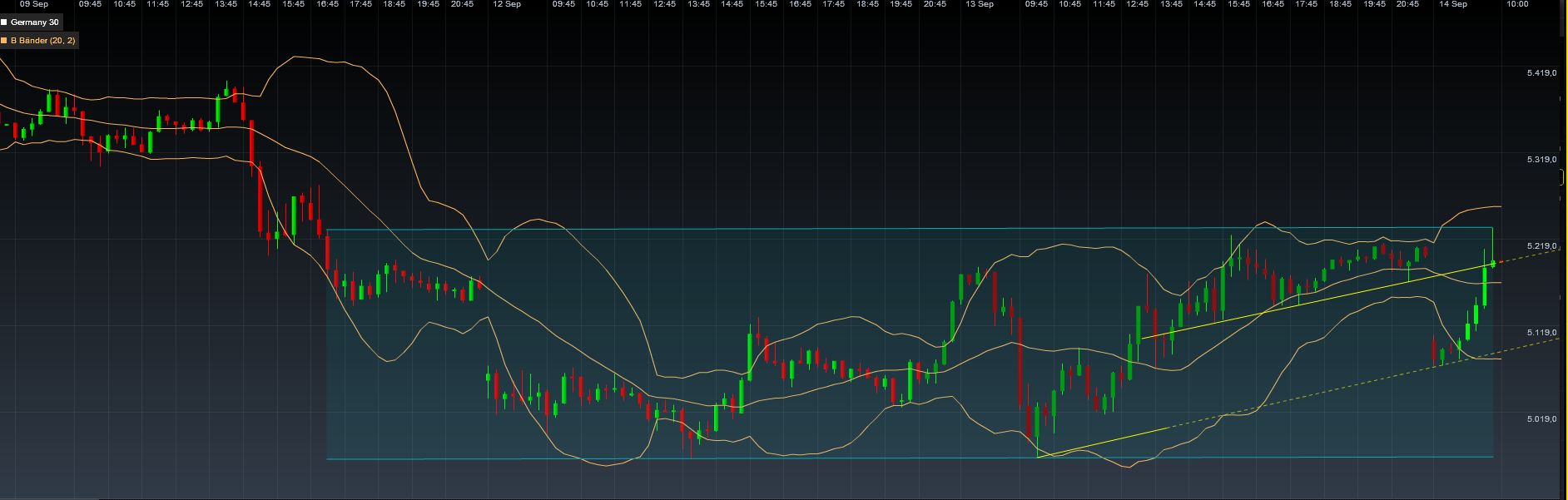 Quo Vadis Dax 2011 - All Time High? 439061