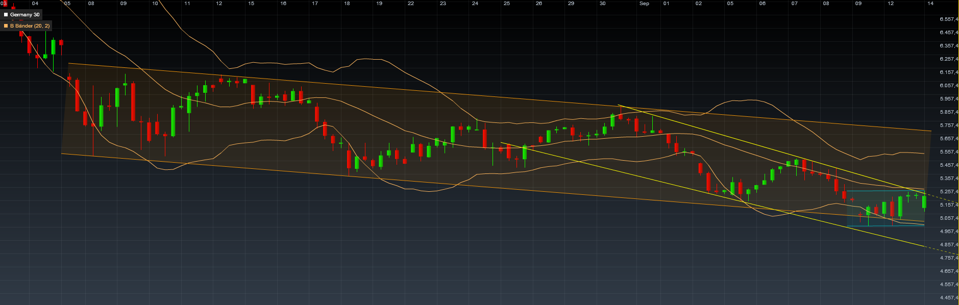 Quo Vadis Dax 2011 - All Time High? 439066