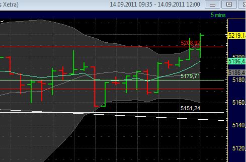 BB-Trading und was daraus so erwächst 439089