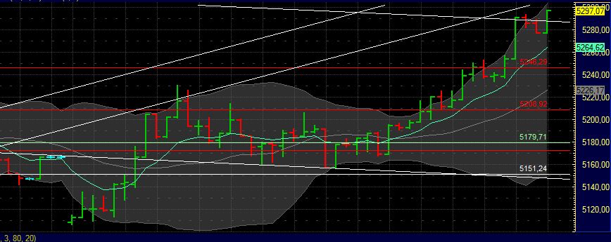 BB-Trading und was daraus so erwächst 439112