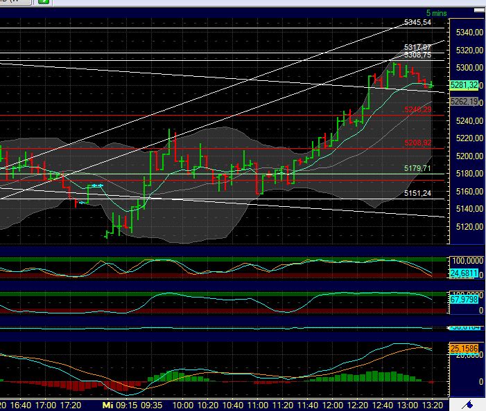 BB-Trading und was daraus so erwächst 439123