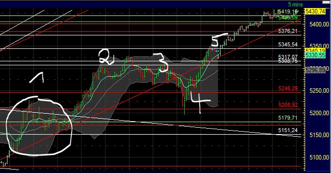 BB-Trading und was daraus so erwächst 439272