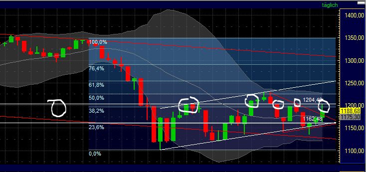 US Indizes, Intermarketabgleich Dax, Euro, Gold 439320