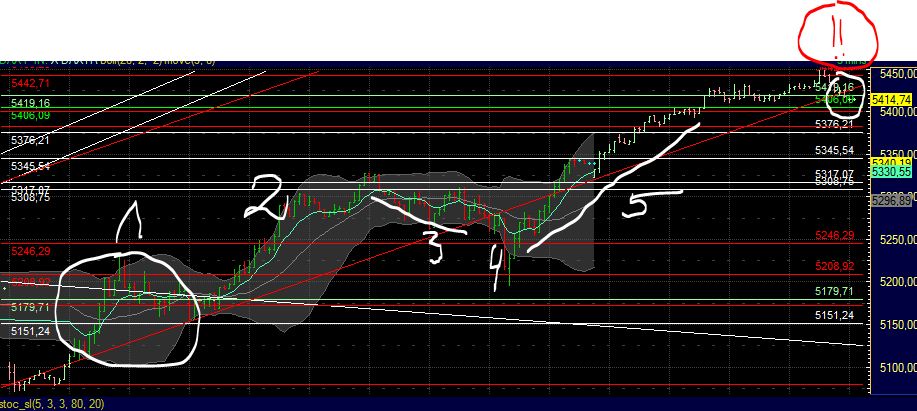 US Indizes, Intermarketabgleich Dax, Euro, Gold 439323