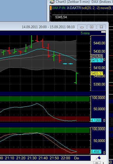 BB-Trading und was daraus so erwächst 439364
