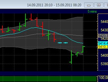 BB-Trading und was daraus so erwächst 439367