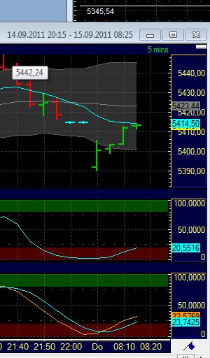 BB-Trading und was daraus so erwächst 439368