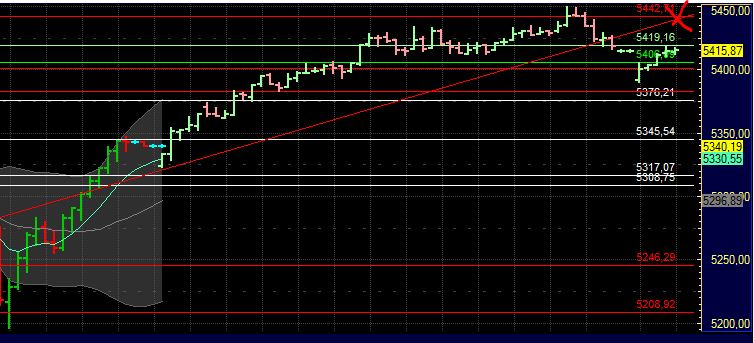 BB-Trading und was daraus so erwächst 439373