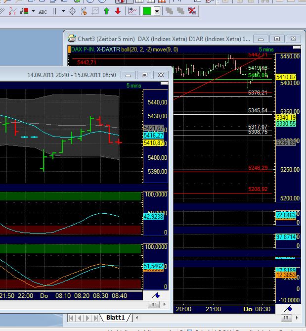 BB-Trading und was daraus so erwächst 439378