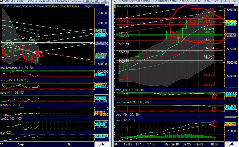 BB-Trading und was daraus so erwächst 439410