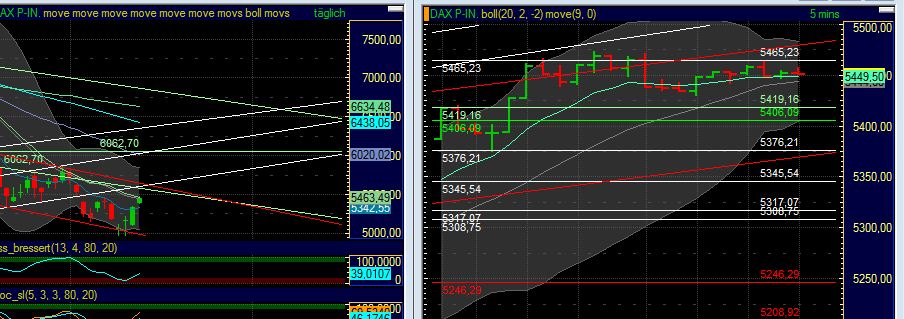 BB-Trading und was daraus so erwächst 439442