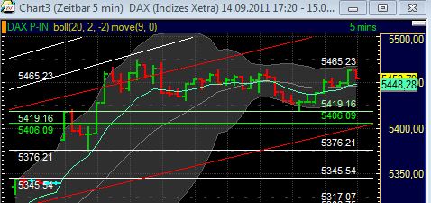 BB-Trading und was daraus so erwächst 439474