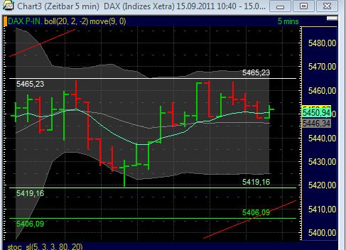 BB-Trading und was daraus so erwächst 439485
