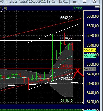 US Indizes, Intermarketabgleich Dax, Euro, Gold 439578