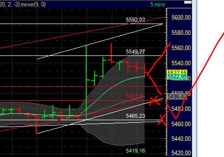 US Indizes, Intermarketabgleich Dax, Euro, Gold 439587