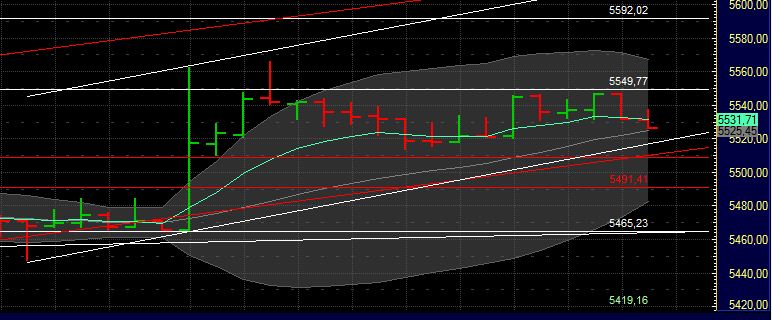 US Indizes, Intermarketabgleich Dax, Euro, Gold 439612