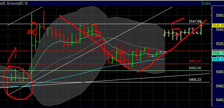 US Indizes, Intermarketabgleich Dax, Euro, Gold 439638