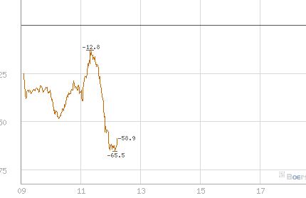 BB-Trading und was daraus so erwächst 439889