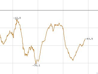 BB-Trading und was daraus so erwächst 440015