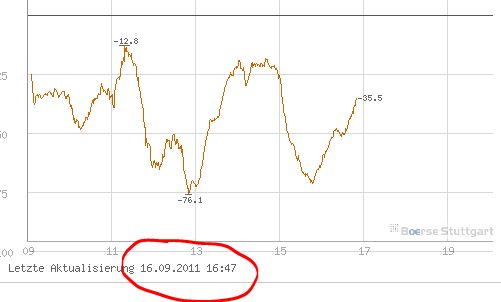 BB-Trading und was daraus so erwächst 440017