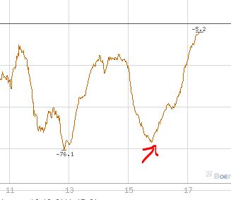BB-Trading und was daraus so erwächst 440037
