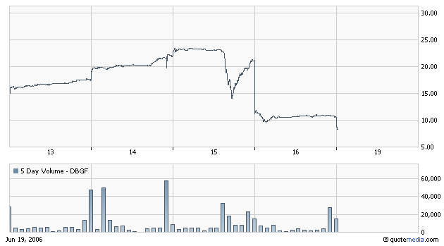 ots news: De Beira Goldfields Inc 44011