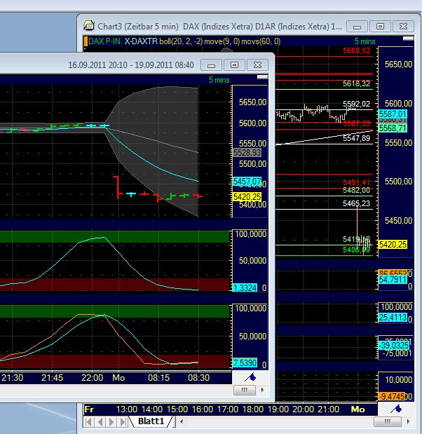 BB-Trading und was daraus so erwächst 440488