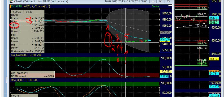 BB-Trading und was daraus so erwächst 440494