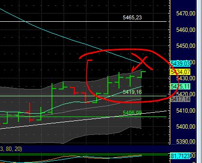 Quo Vadis Dax 2011 - All Time High? 440581
