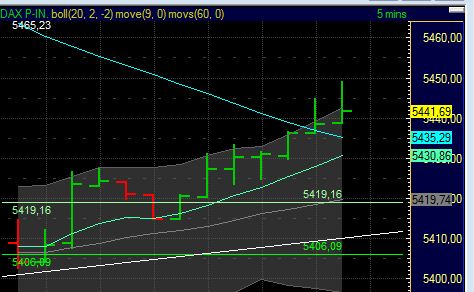 BB-Trading und was daraus so erwächst 440587