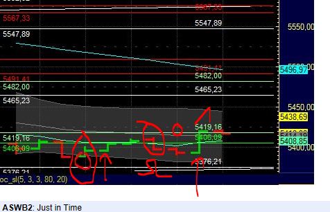 BB-Trading und was daraus so erwächst 440595