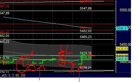 BB-Trading und was daraus so erwächst 440600