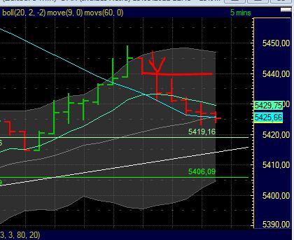 BB-Trading und was daraus so erwächst 440601
