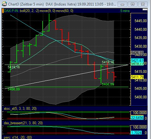 BB-Trading und was daraus so erwächst 440610